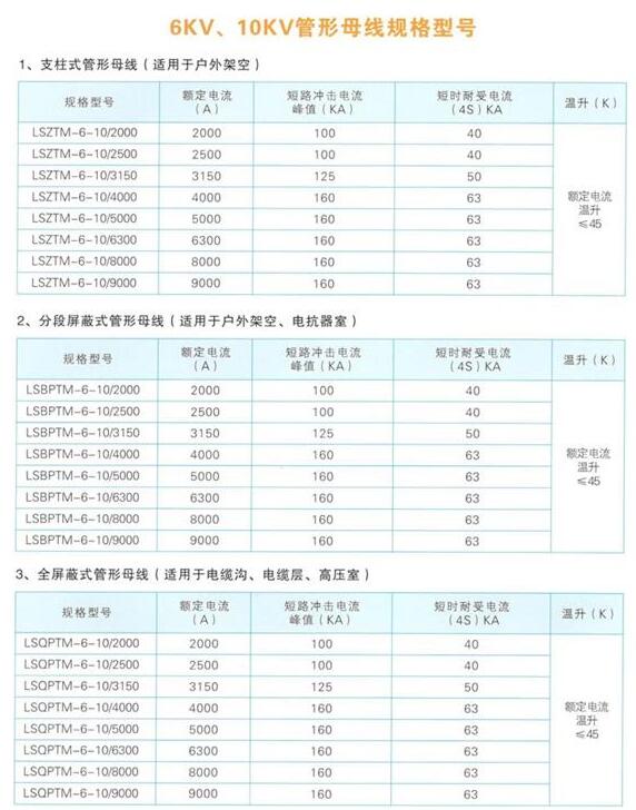 6kv和10kv管型絕緣母線型號規(guī)格參數(shù)